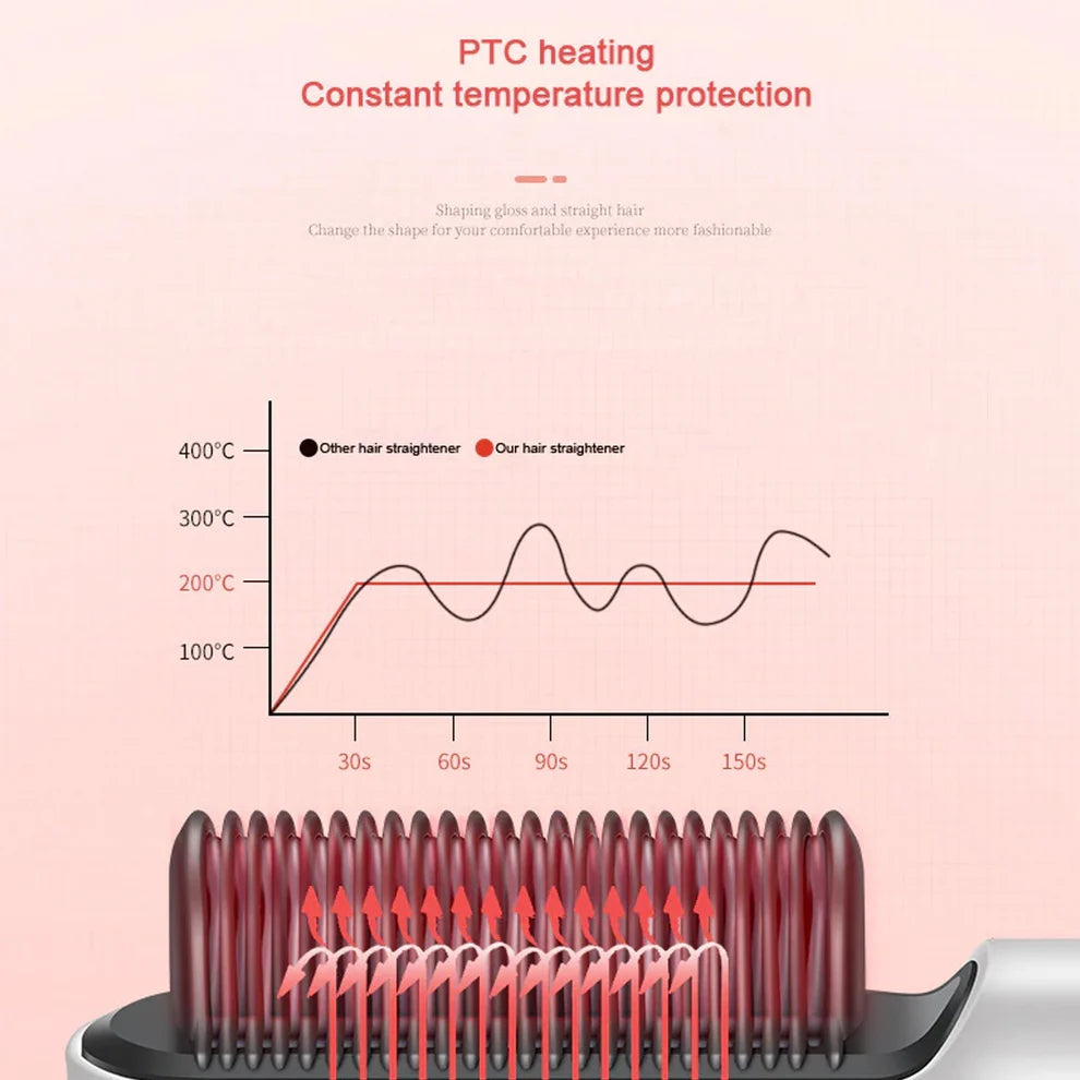 Hair Scalp Massager & Straightening Comb | 2-in-1